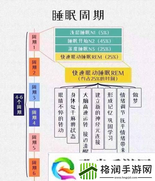 睡眠指导1∽6集