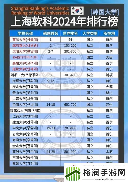 韩国理论大全2024