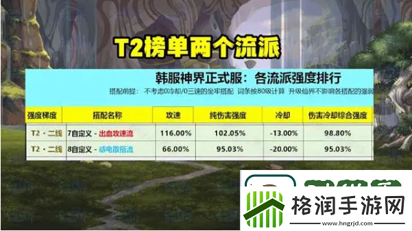 dnf神界版本走什么流派神界版本装备流派强度榜一览