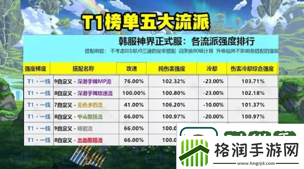 dnf神界版本走什么流派神界版本装备流派强度榜一览