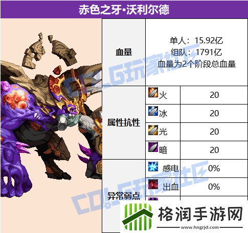 DNF沉月湖赤色之牙沃利尔德怎么打