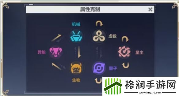 崩坏3星尘属性图文介绍攻略