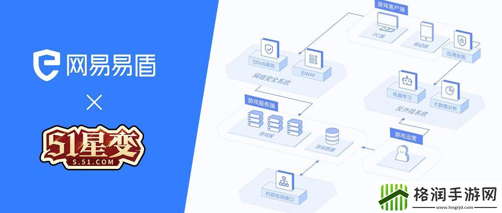 保障玩家权益、重拳**