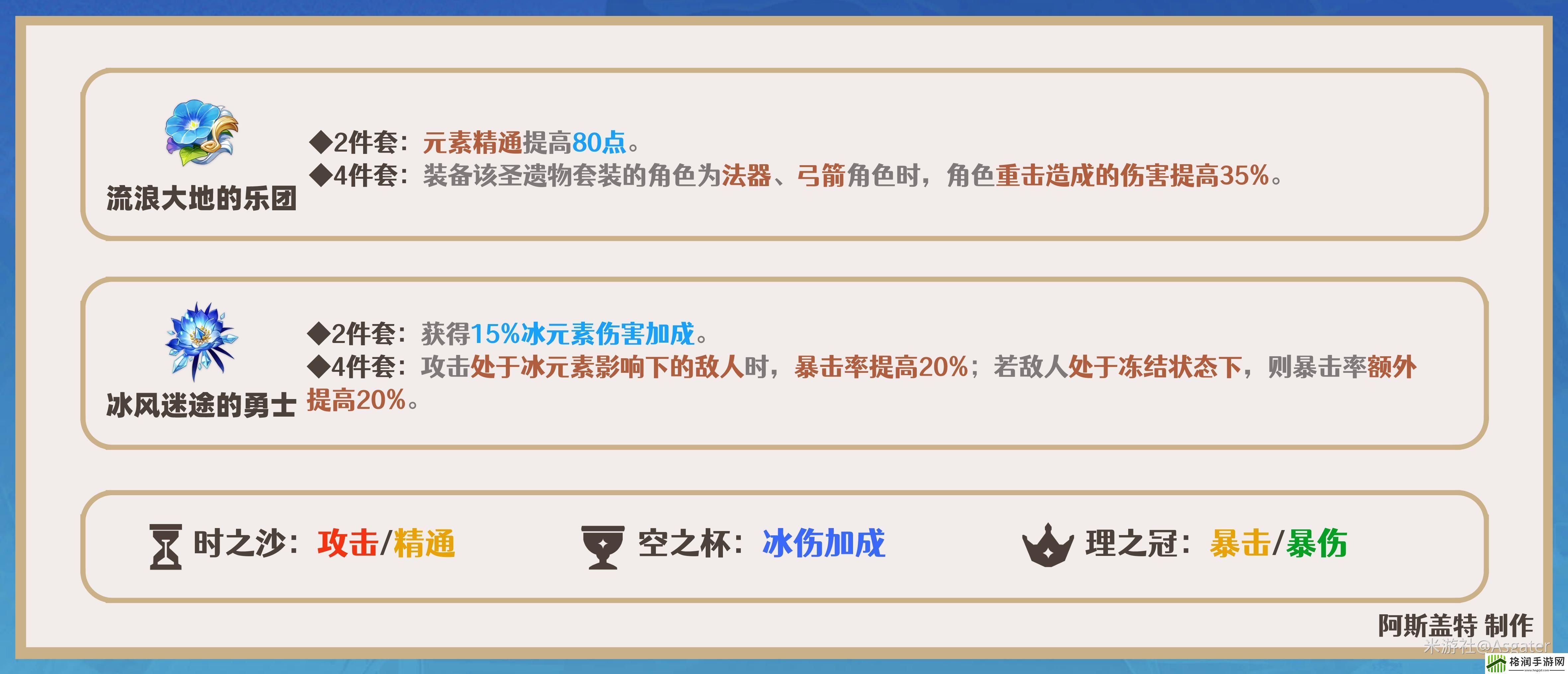 原神甘雨圣遗物如何选择2024