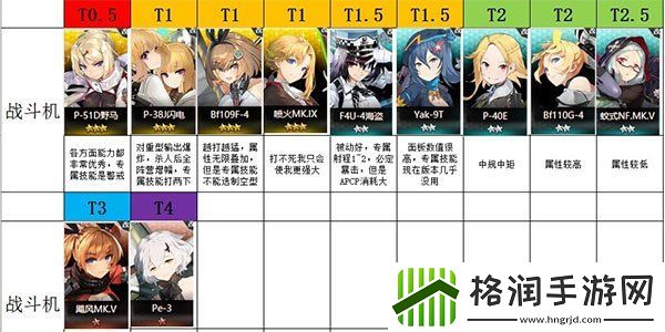 灰烬战线战斗机哪个好