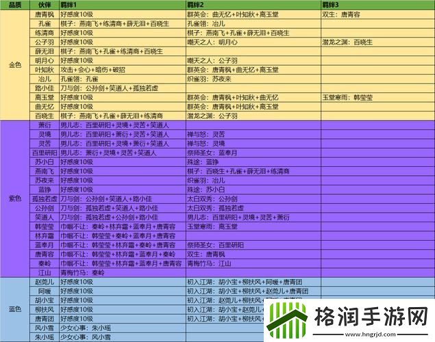 天涯明月刀手游天刀攻略