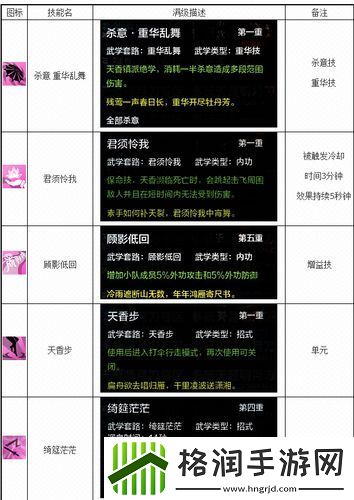 天香手游技能介绍