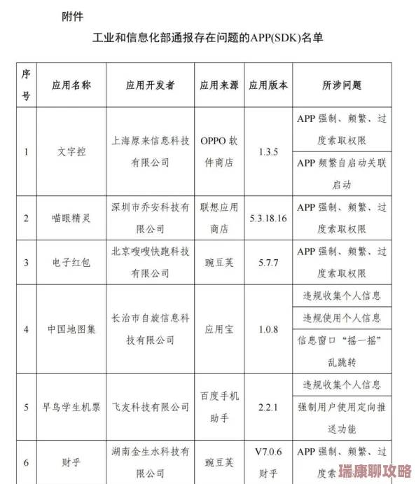 草莓视频app的风险站