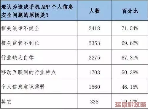草莓视频app的风险站