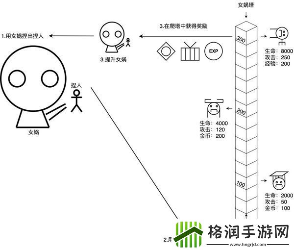 女娲捏人玩法攻略