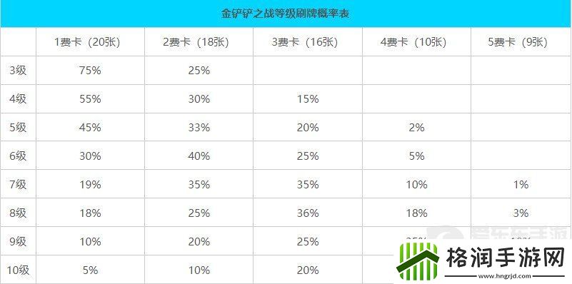 金铲铲之战s10版本牌库数量有多少个