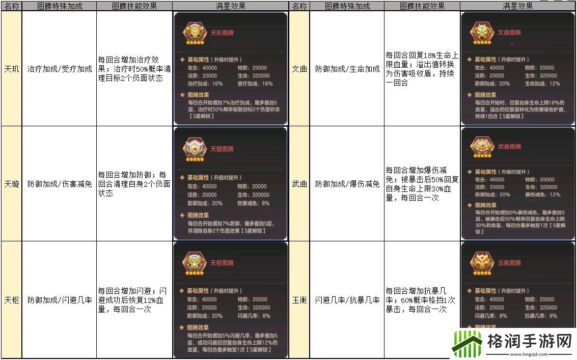 幻想名将录国战无双图腾实际效果归纳