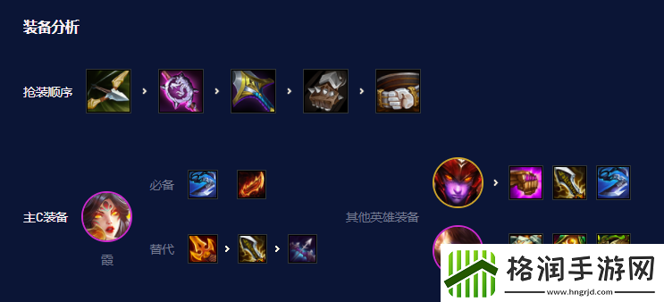 云顶之弈S7.5霞阵容搭配攻略