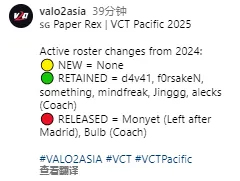 PRX征战2025VCT的大名单