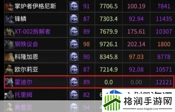 命运2论坛门槛高