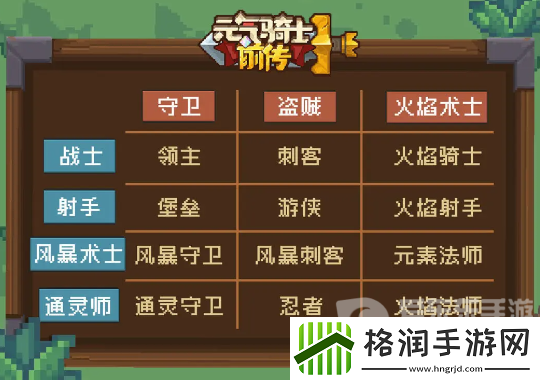 元气骑士前传盗贼副职业怎么选