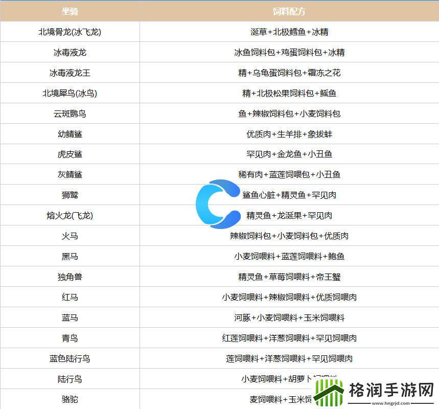 创造吧我们的星球坐骑饲料配方汇总
