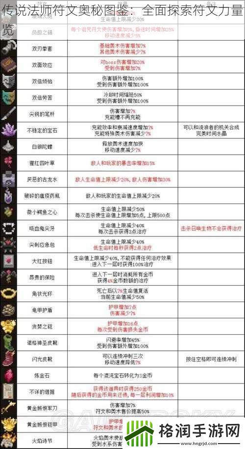 传说法师符文奥秘图鉴