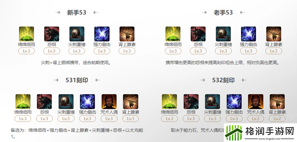 命运方舟2025幻雨绵绵细雨刻印怎么选