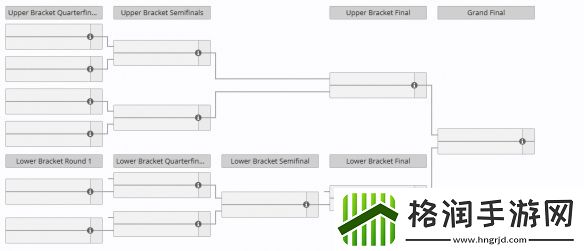 dota2BB别墅杯赛程2024一览