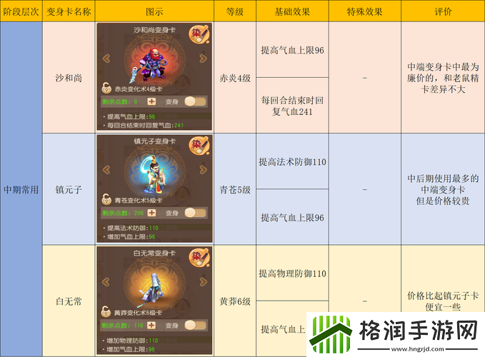 梦幻西游手游普陀山的攻略和技巧