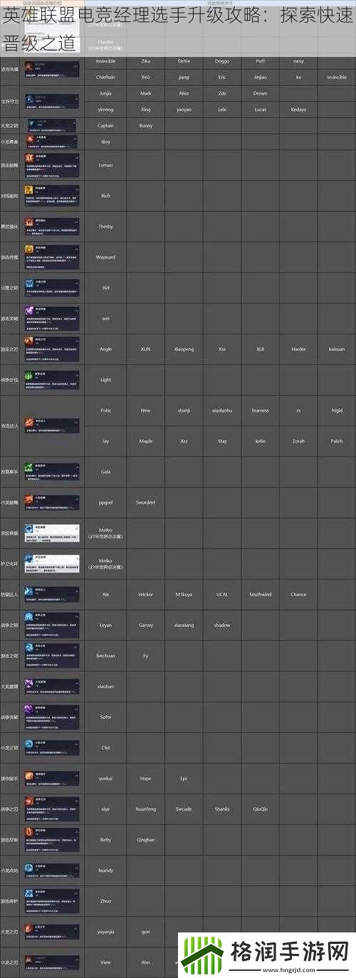 英雄联盟电竞经理选手升级攻略