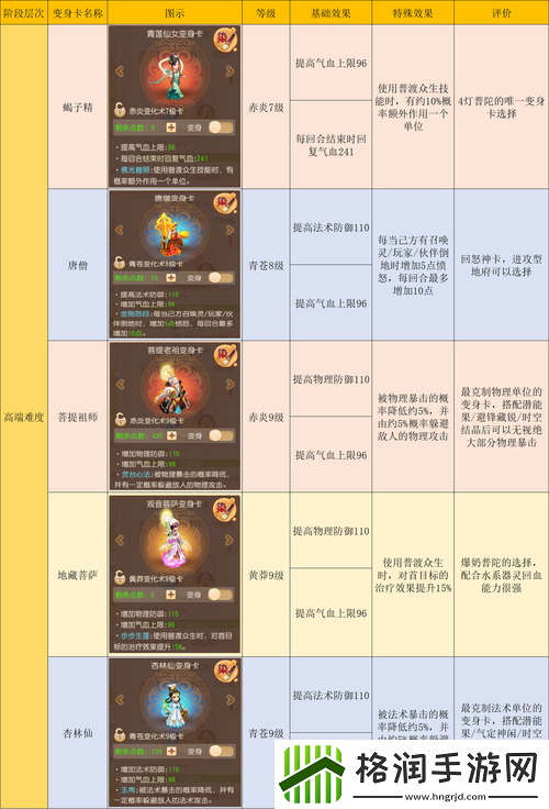 梦幻西游手游普陀山的攻略和技巧