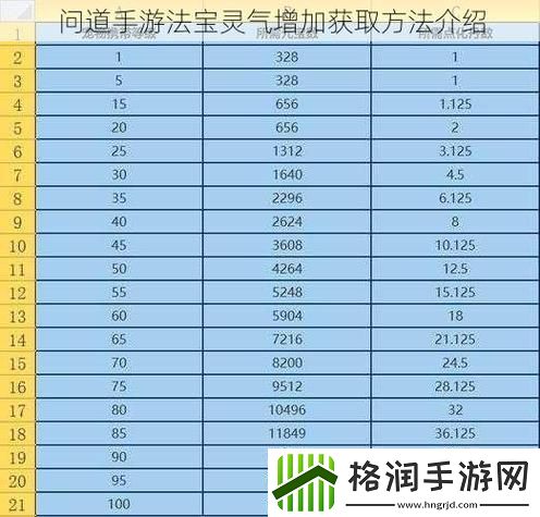 问道手游技巧攻略最新