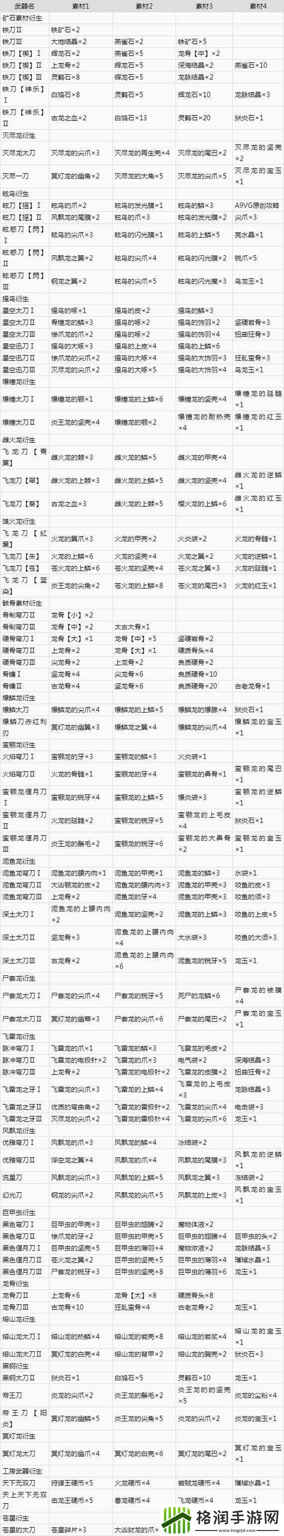 怪物猎人世界冰原太刀配装指南