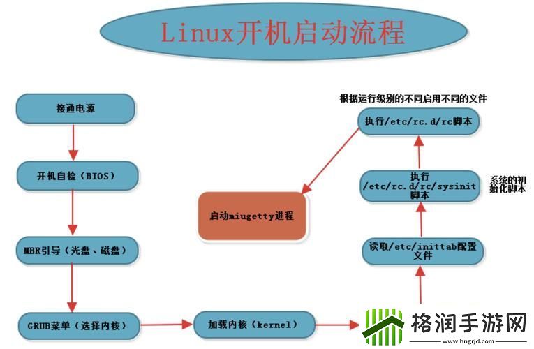 “Linux教程”揭秘