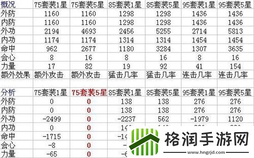 天龙八部宠物装备怎么升星