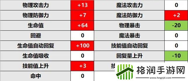 公主连结由加莉rank升级推荐