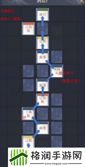 如鸢彭城据点重建路线是什么