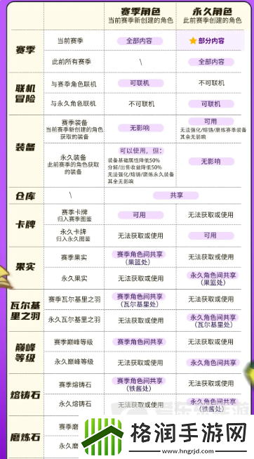 元气骑士前传新赛季上线时间是什么时候