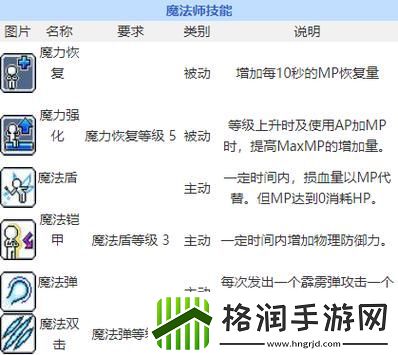 冒险岛法师怎么加属性点