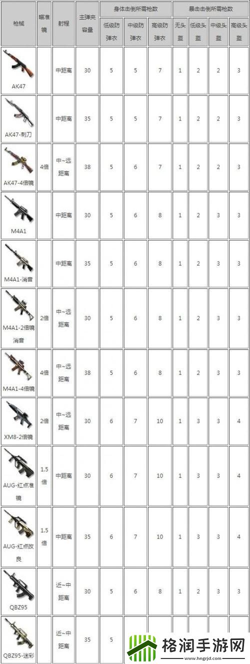 穿越火线生存特训什么枪最好