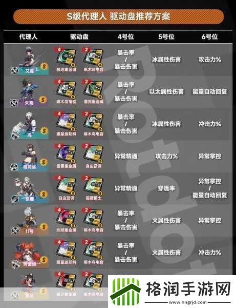 绝区零S级角色阵容搭配全攻略