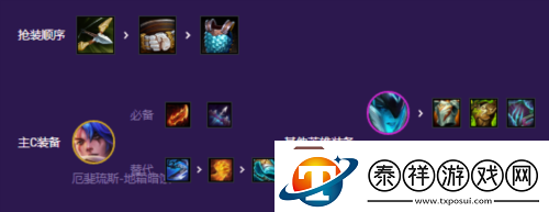 金铲铲之战S8平民九五怎么玩