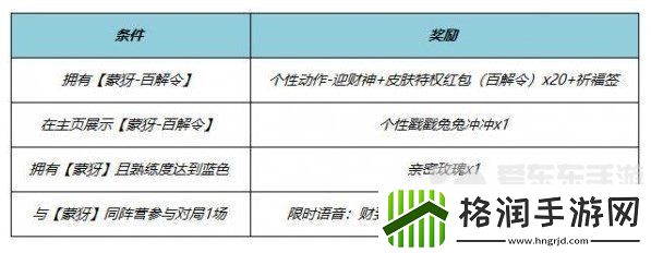王者荣耀蒙犽百解令何时上线
