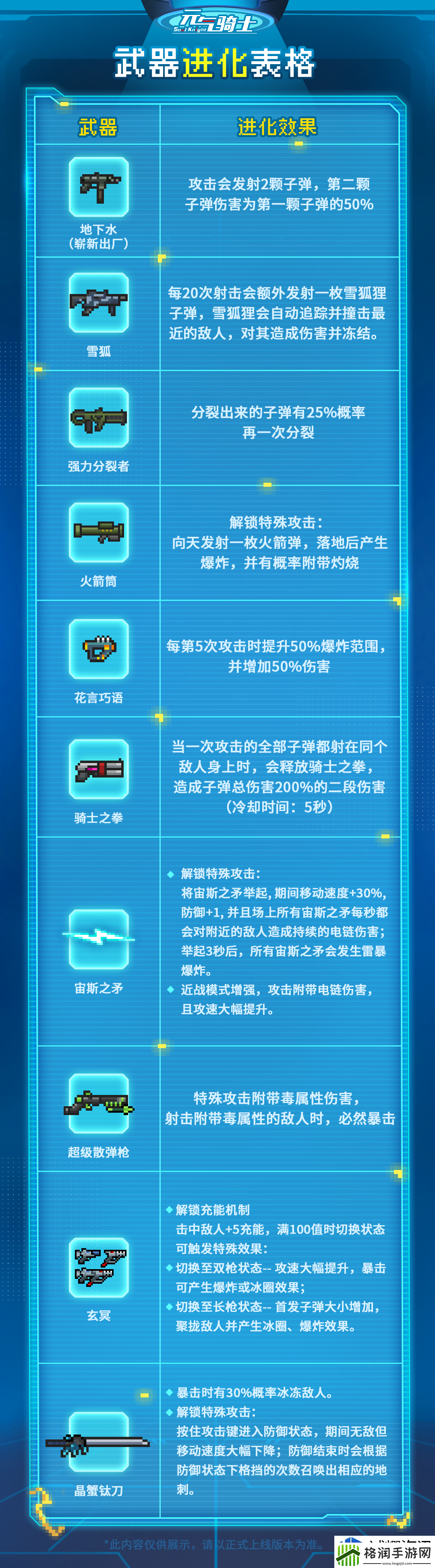 元气骑士武器进化怎么玩