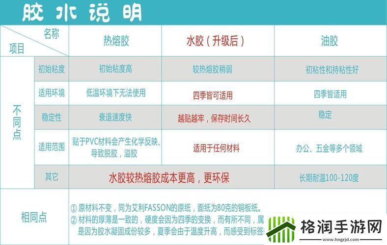 动物胶配方及应用教程