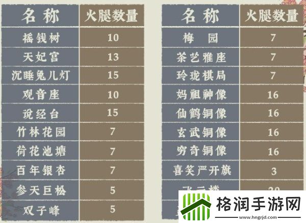 江南百景图桃花村详细玩法、兑换攻略