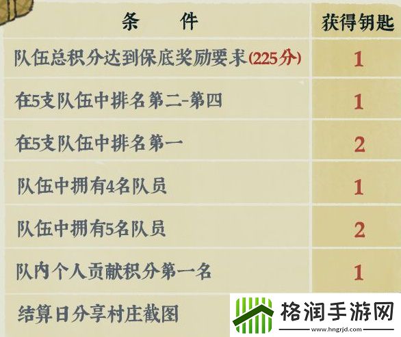 江南百景图桃花村详细玩法、兑换攻略