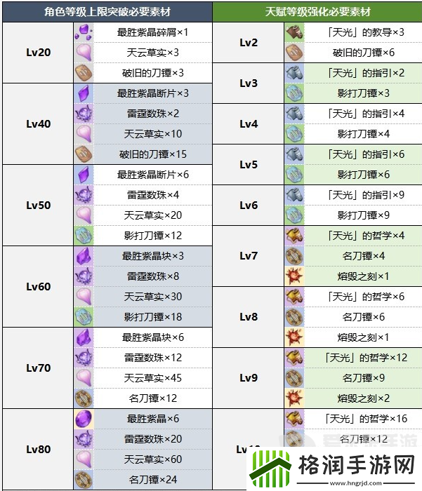 原神2024年雷神复刻时间是什么时候