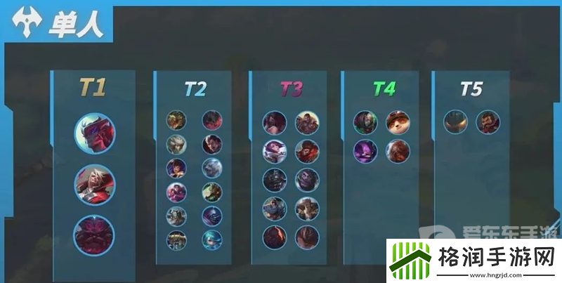 英雄联盟手游4.4c版本上单英雄有哪些