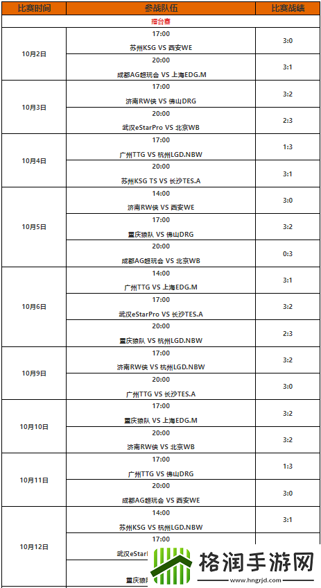 王者荣耀kpl年度总决赛赛程是什么