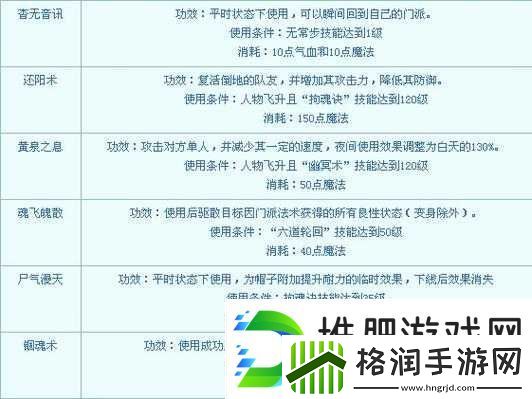 元素方尖游戏初始技能重置及技能重修全面方法与步骤介绍