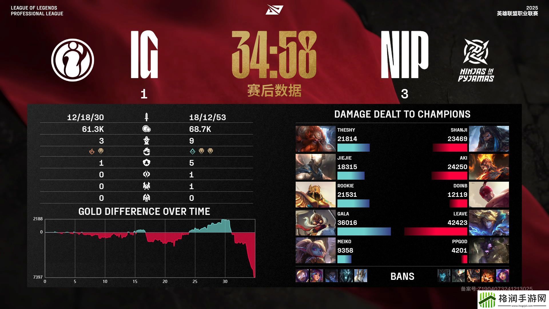 这热度！iGvsNIP比赛录像21小时观看量破百万