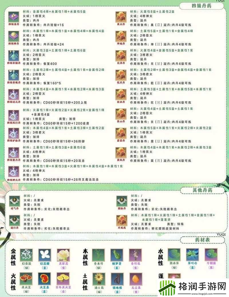 魔法洞穴2药剂选择全解析