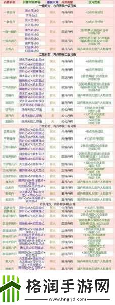 揭秘创造与魔法天空鳐饲料配方全攻略